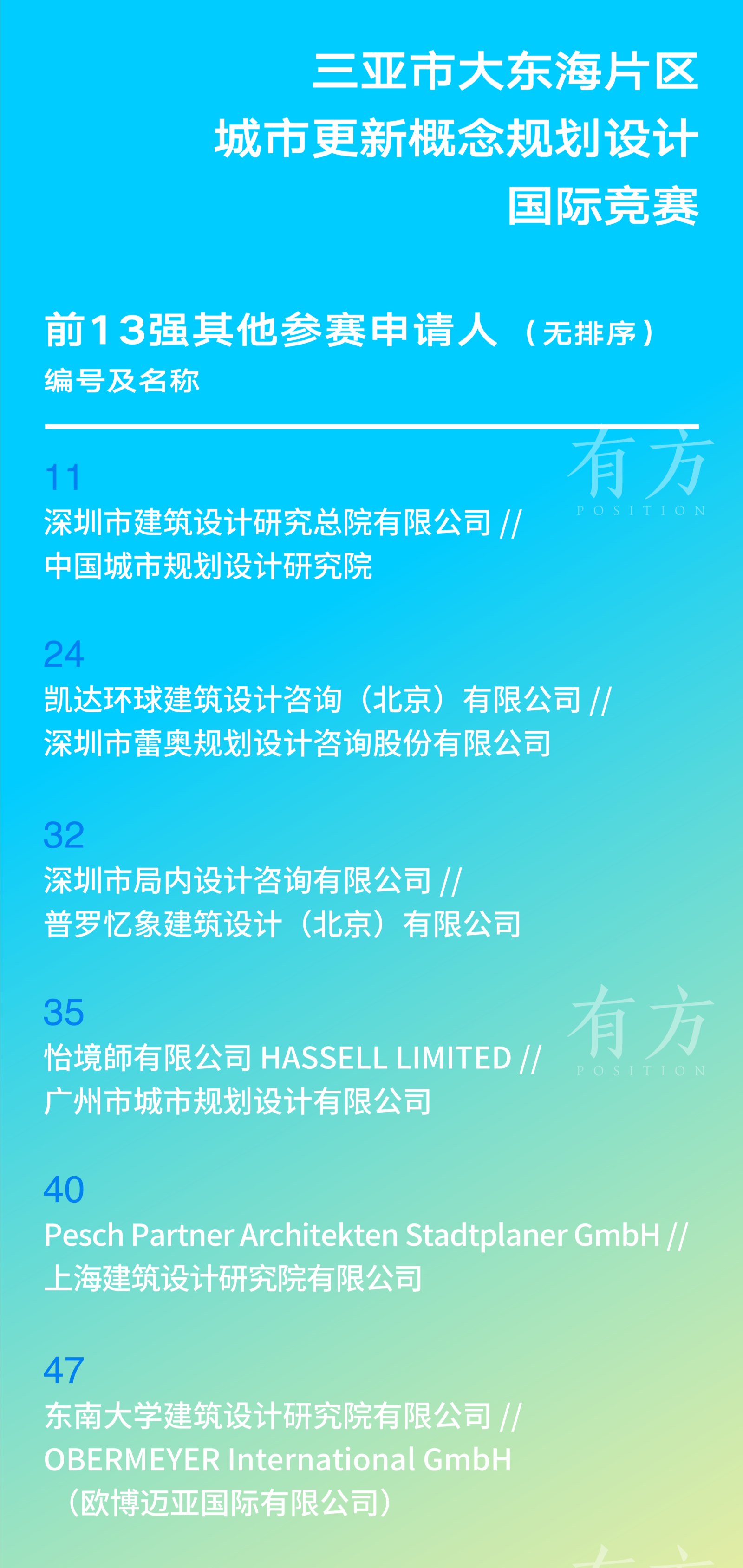 前13强的其他参赛申请人