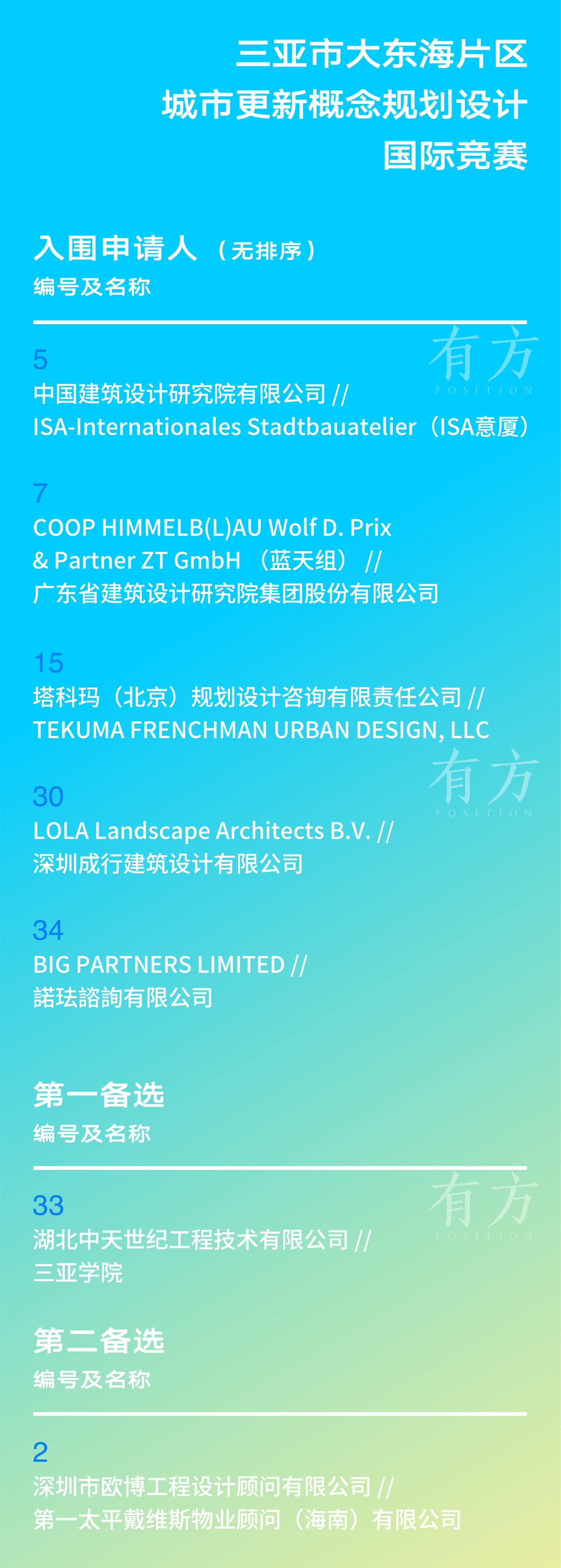 入围申请人和备选申请人